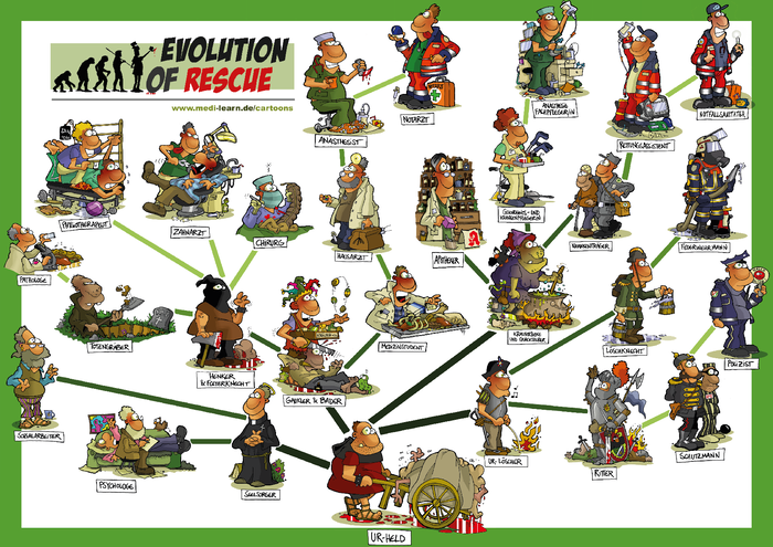 PAX MEDI-Learn Cartoon Poster Evolution of Rescue